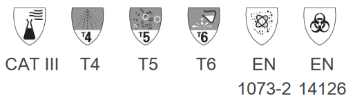 pics/Dupont/Tyvek 600 Plus/tyvek-600-plus-chemieschutzanzug-cat3-grün-type-4b-5b-6b-normen.png